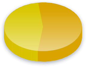 Kriminelle Politikkere Poll Results for Constitution Party